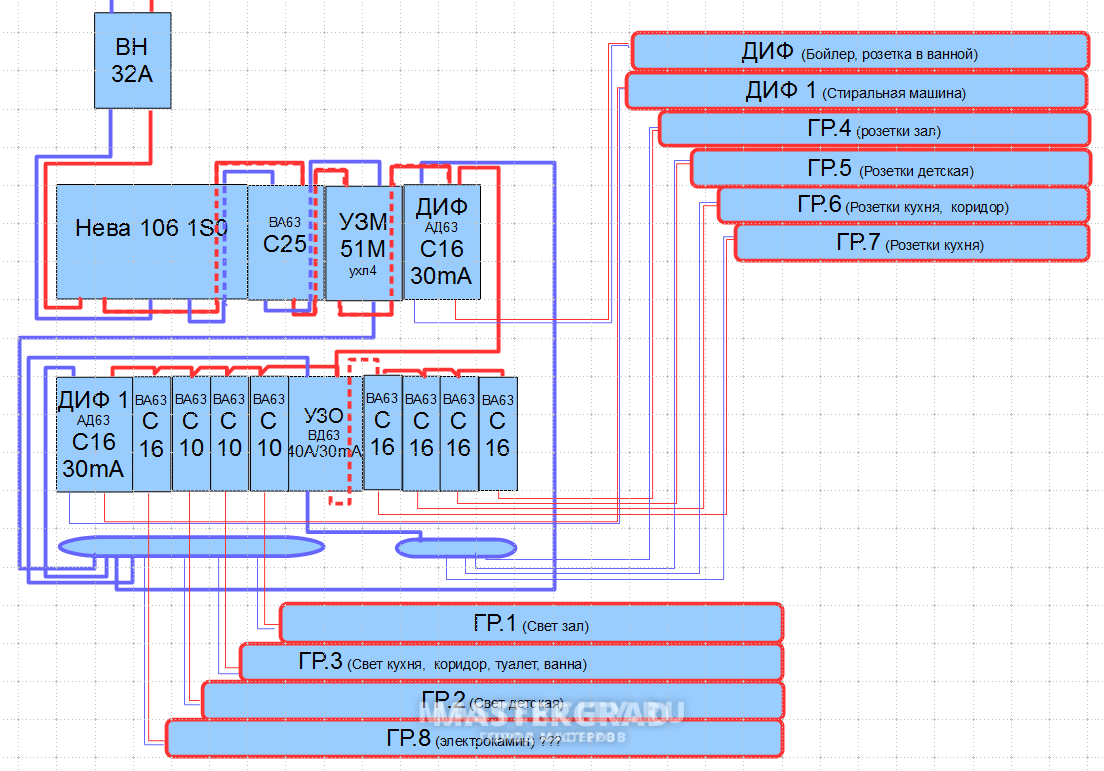 схема электрощита в 2-ке (хрущевка) - Mastergrad - крупнейший форум о  строительстве и ремонте. Форум № 257294. Страница 1 - Электрика