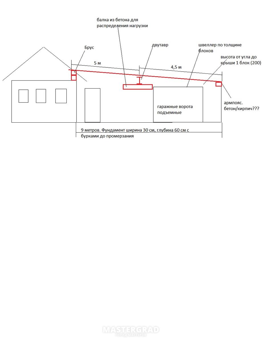 Нужен рассчет нагрузки двутавра, стропил и проч - Mastergrad - крупнейший  форум о строительстве и ремонте. Форум № 253241. Страница 1 - Проекты и  строительство домов