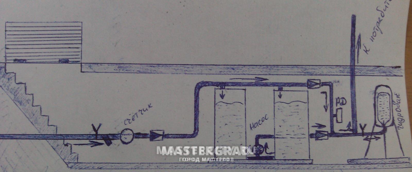 помогите выбрать насос для водоснабжения частного дома из резервуара -  Mastergrad - крупнейший форум о строительстве и ремонте. Форум № 253373.  Страница 1 - Водоснабжение