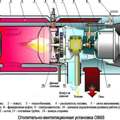 Отопительная установка. ШААЗ ов95-0010-20. Ов95-0010-40. Пушка ШААЗ ов95 0010 40 чистка. ШААЗ ов 95 0010 40 характеристики.