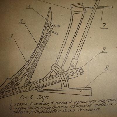 Плуг 1 18. Реверсивный плуг ПЦ-1-18 для мотоблока. Чертеж плуга поворотный ПЦ 1-18. Плуг ПЦ 1-18 для мотоблока чертежи. Оборотный плуг ПЦ 1-18 для мотоблока.