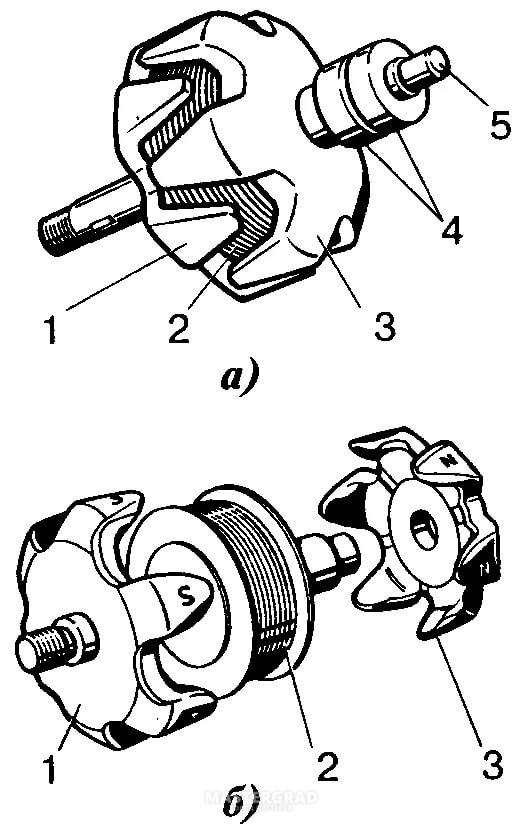 Ротор генератора представляет собой