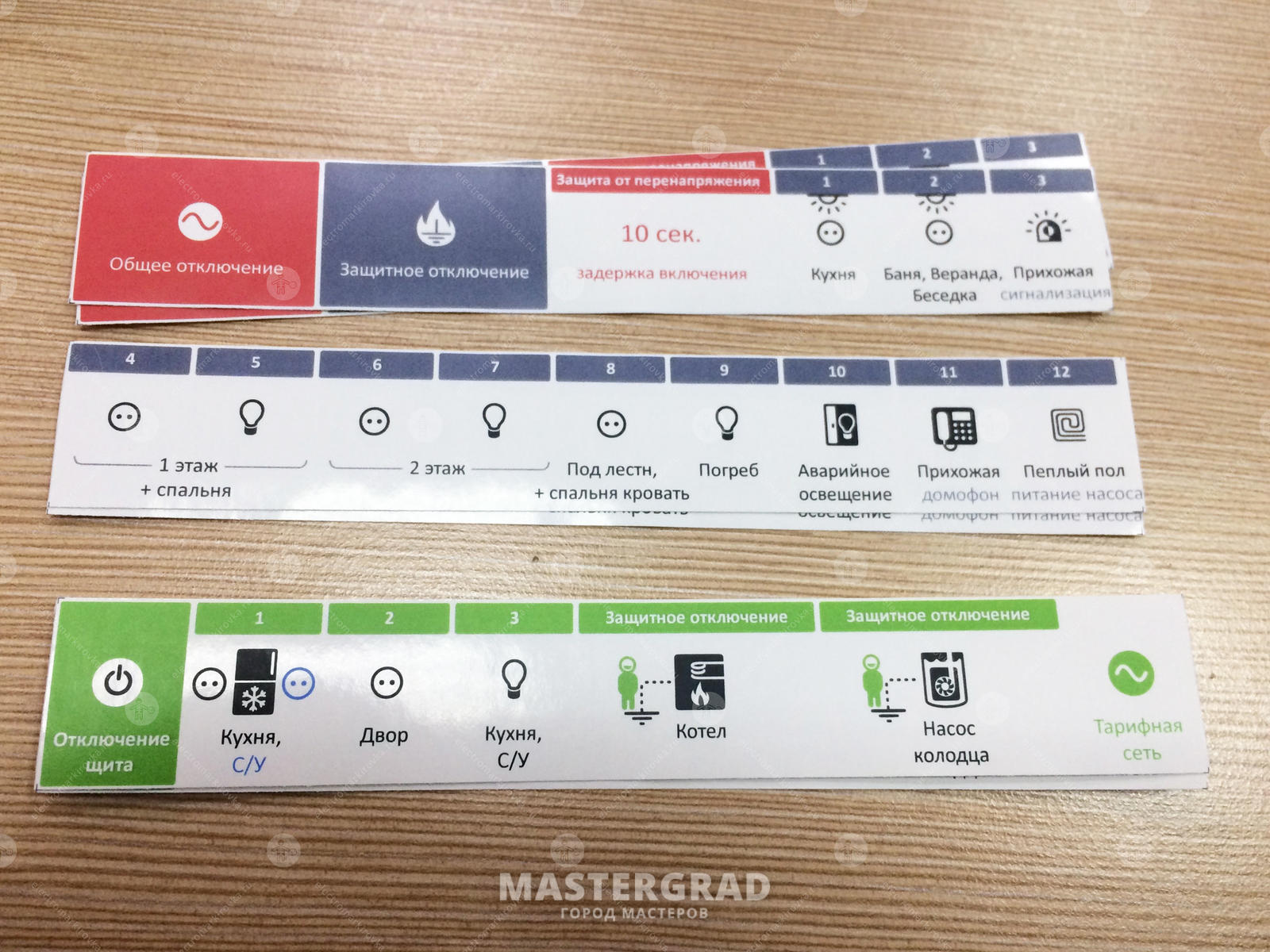 Стикеры для автоматов в электрощитке