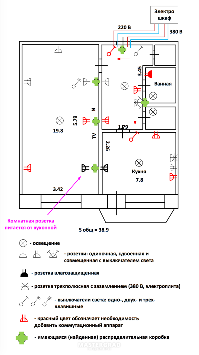 Проводка в панельном доме - Mastergrad - крупнейший форум о строительстве и  ремонте. Форум № 284172. Страница 1 - Электрика