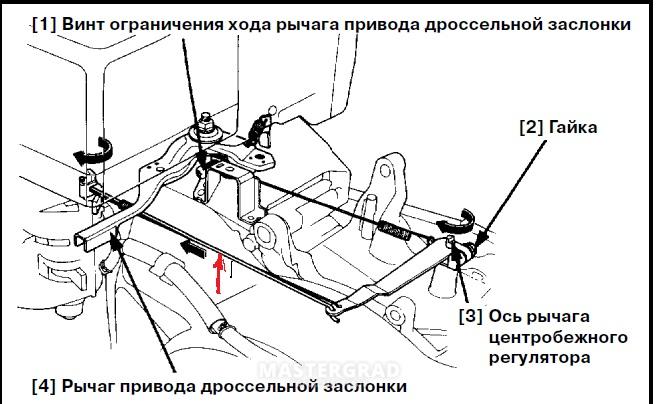 Honda GX - Honda - Всё о ремонте инструмента