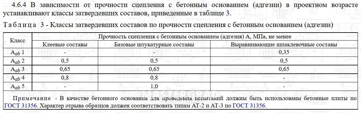 Прочность сцепления с основанием