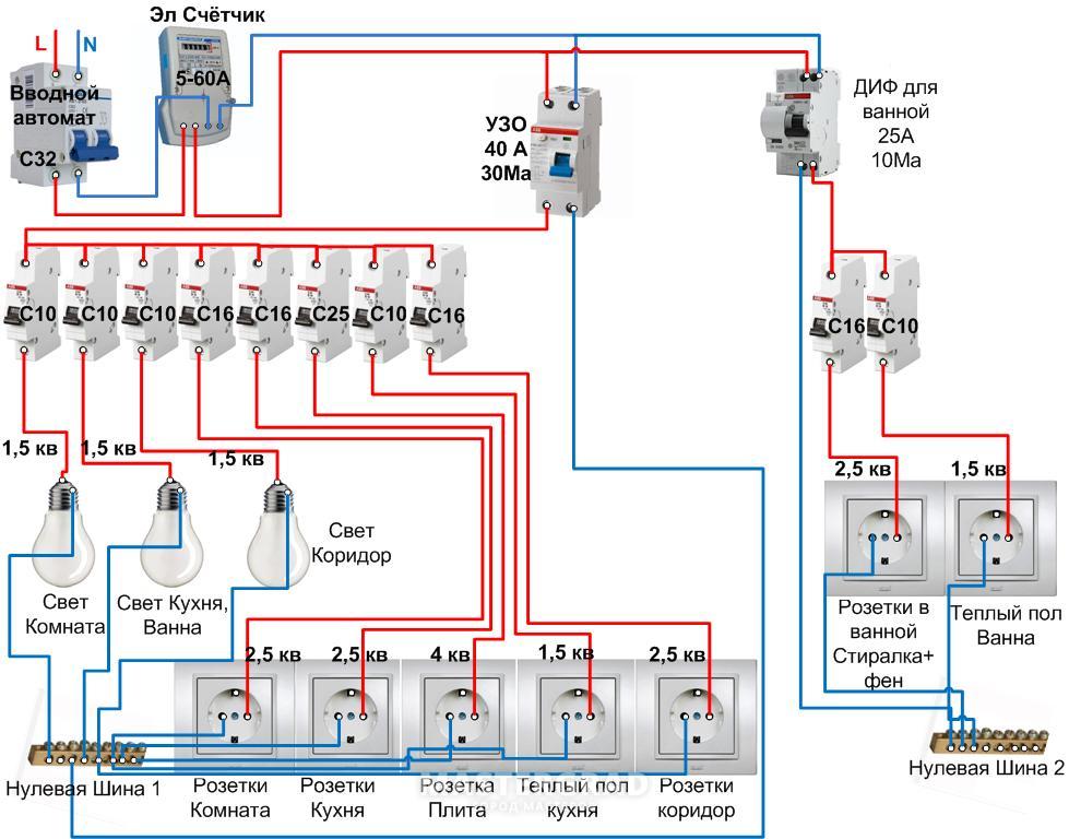Схема разводки электропроводки в квартире 2 комнаты хрущевка
