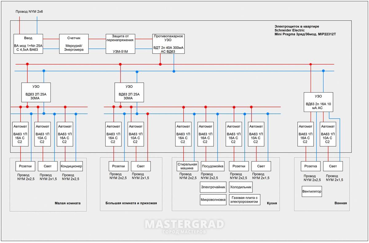 63 16 25. Схема электрощитка 2х комнатной квартиры. Схема щитка в 2х комнатной квартире. Схема электрощита 3 комнатной квартиры. Схема распределительного щита для трехкомнатной квартиры.