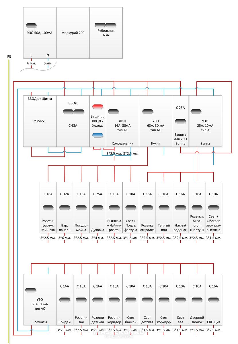 Схема электрического щитка трехкомнатной квартиры