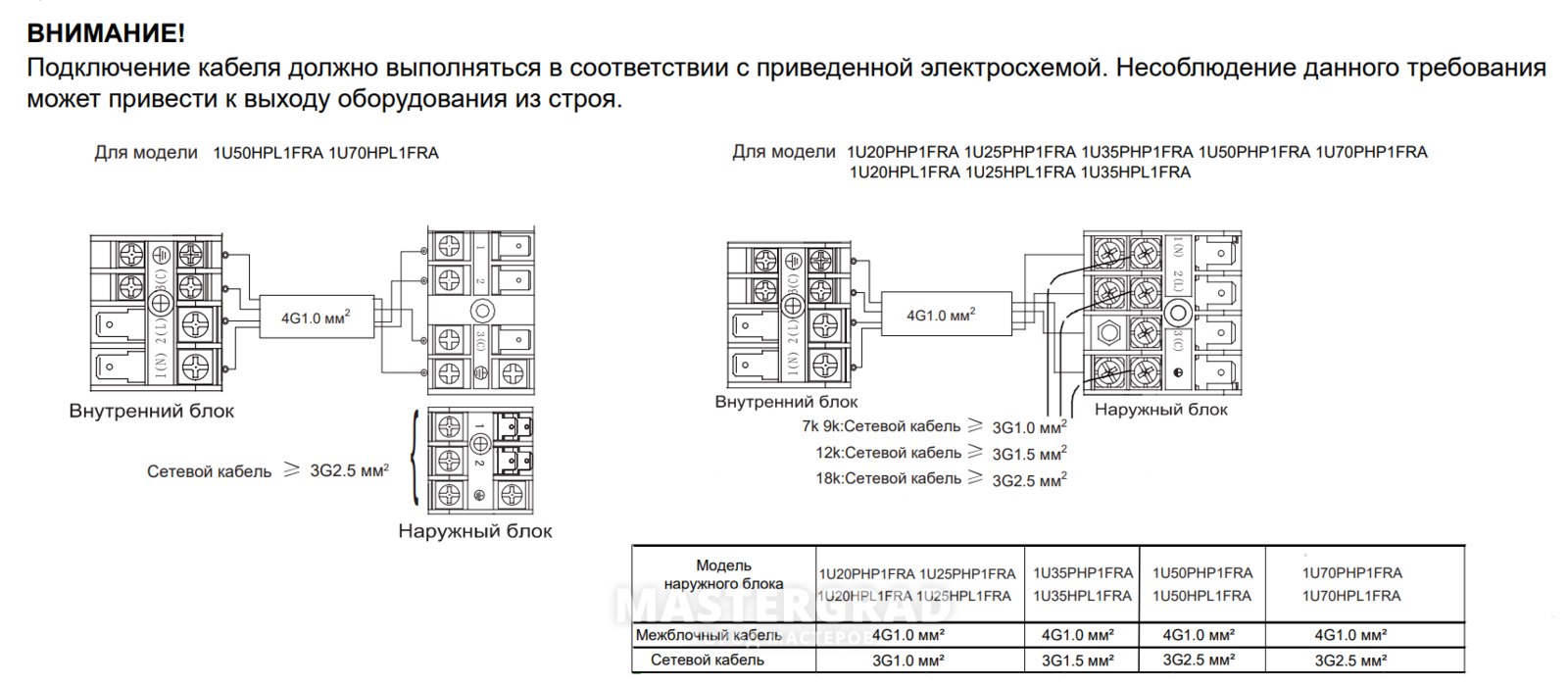 Питание к внутреннему, или наружному блоку? - Mastergrad - крупнейший форум  о строительстве и ремонте. Форум № 322243. Страница 1 - Вентиляция и  кондиционирование