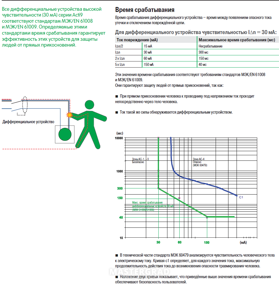 Поздно срабатывает. Время срабатывания УЗО. Допустимое время срабатывания УЗО. Время срабатывания УЗО С током утечки 100ма. Безопасное для человека время срабатывания защитного отключения.