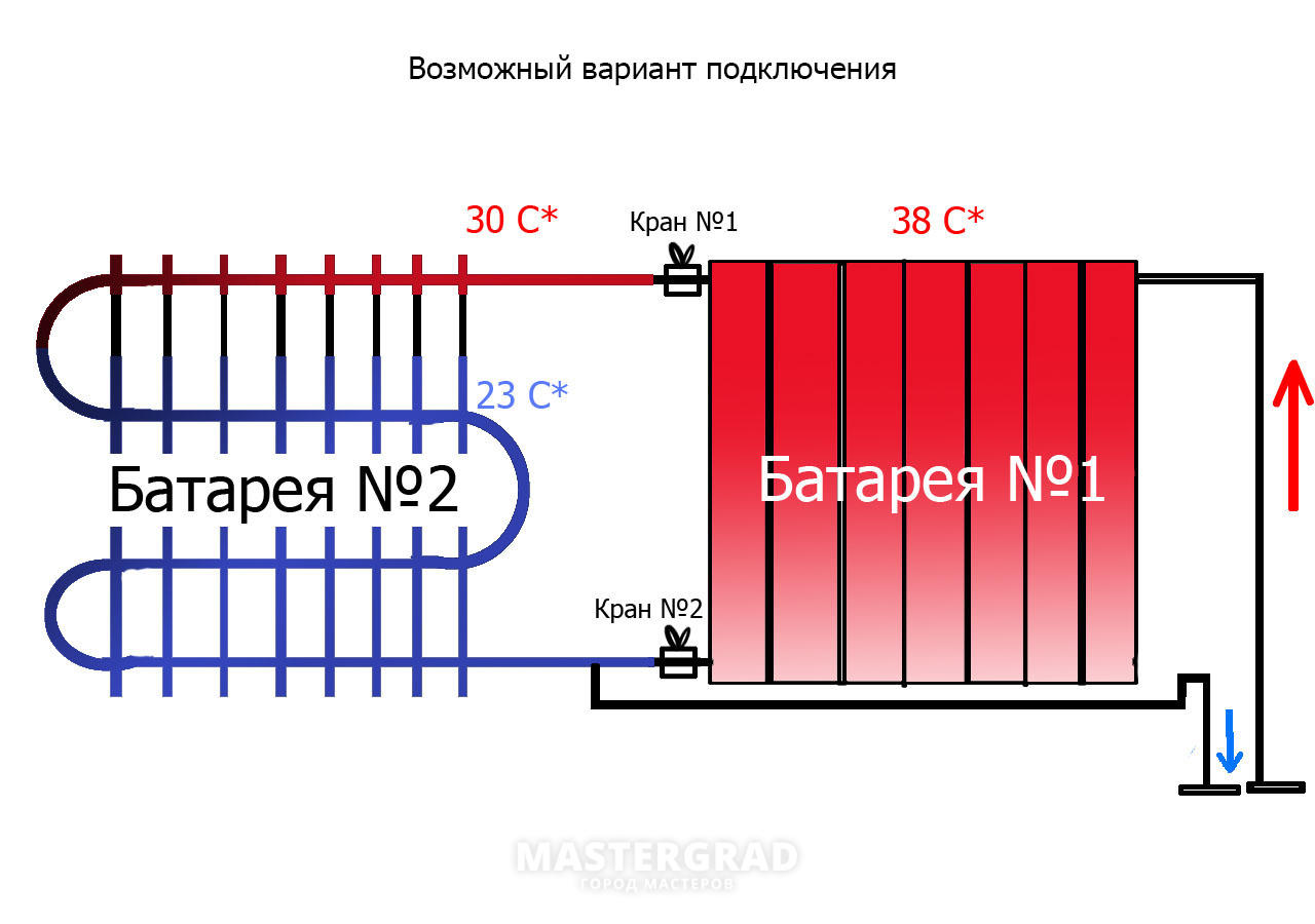 Подключение последовательно 2-го радиатора - Mastergrad - крупнейший форум  о строительстве и ремонте. Форум № 260357. Страница 1 - Отопление