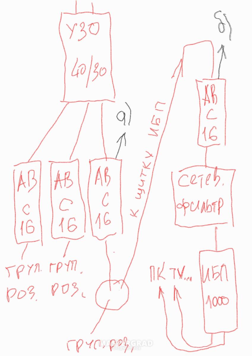 ИБП, щиток (точнее часть щита под ИБП) - Mastergrad - крупнейший форум о  строительстве и ремонте. Форум № 234732. Страница 1 - Электрика