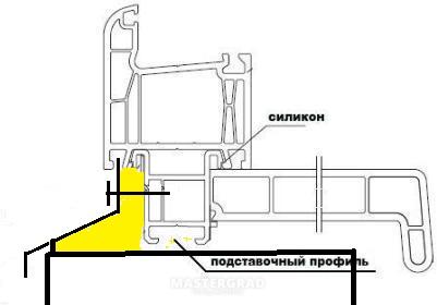 Что такое подставочный профиль для пластиковых окон фото