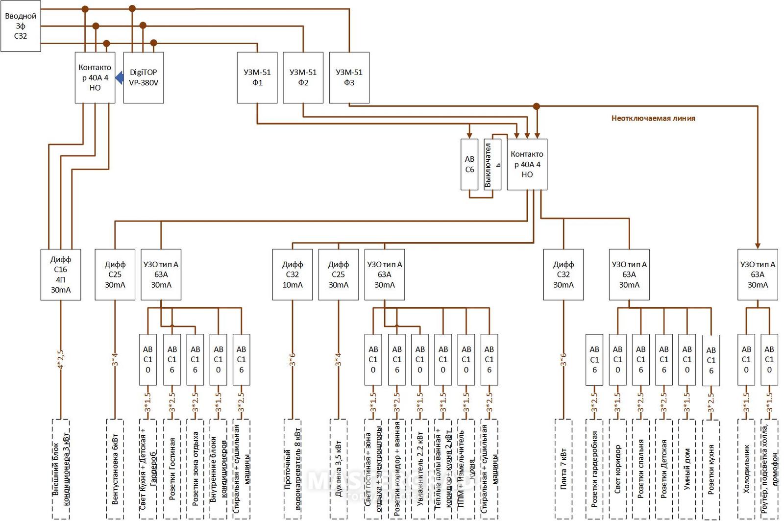 Схема электрощита. Оптимальный щит для трехкомнатной квартиры. Мастер свет схема щита. Щит анха схема. Варианты премиум щита для трехкомнатной.