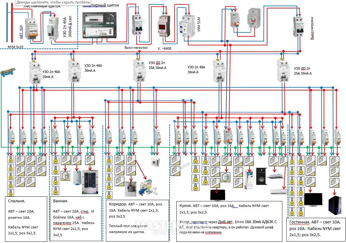 Схема внутриквартирного щитка