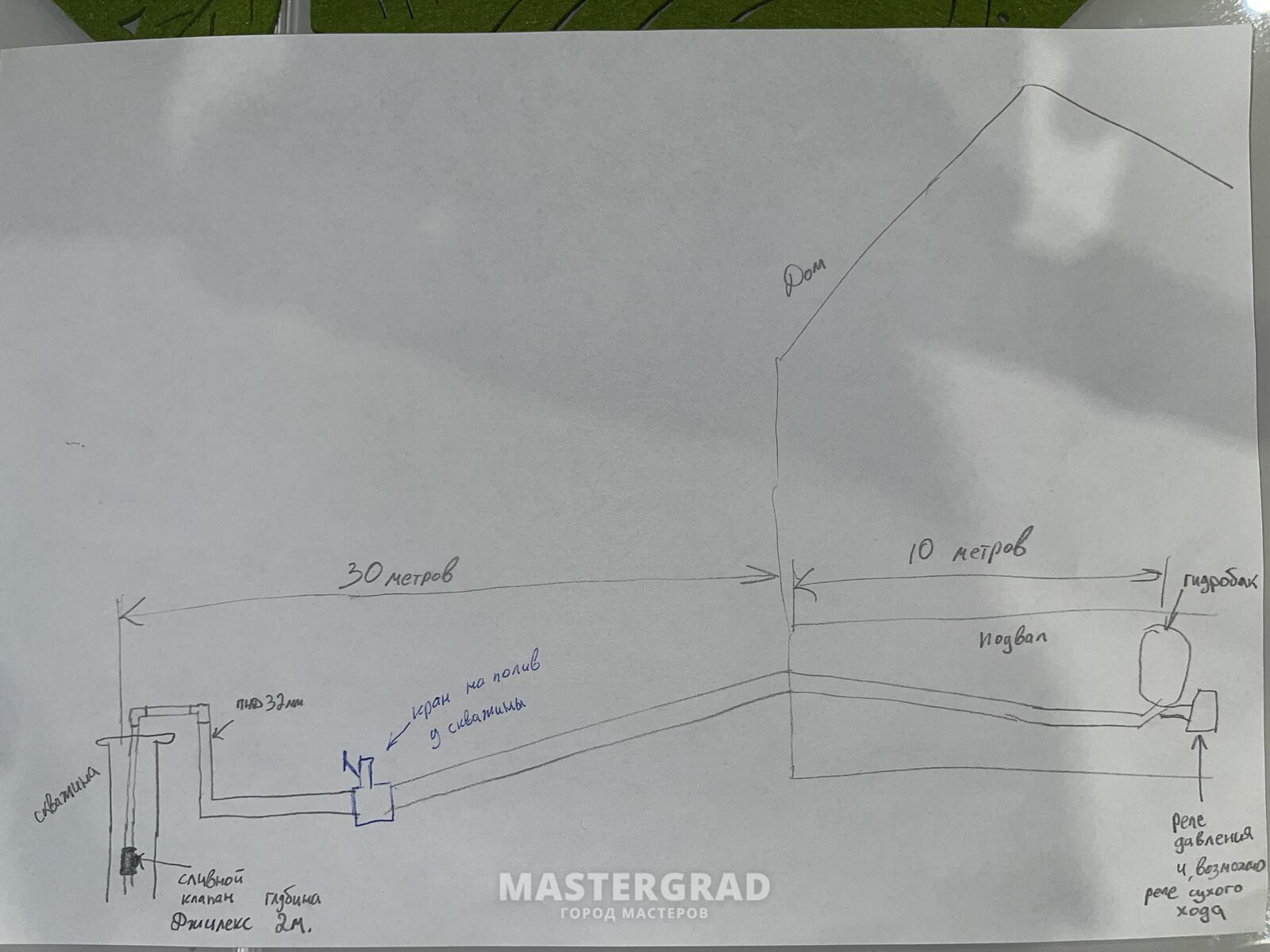 как провести правильно воду из скважины - Mastergrad - крупнейший форум о  строительстве и ремонте. Форум № 319416. Страница 1 - Водоснабжение