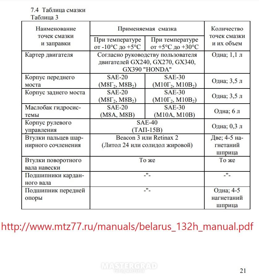 Заправочные емкости мтз 82 старого образца - 90 фото