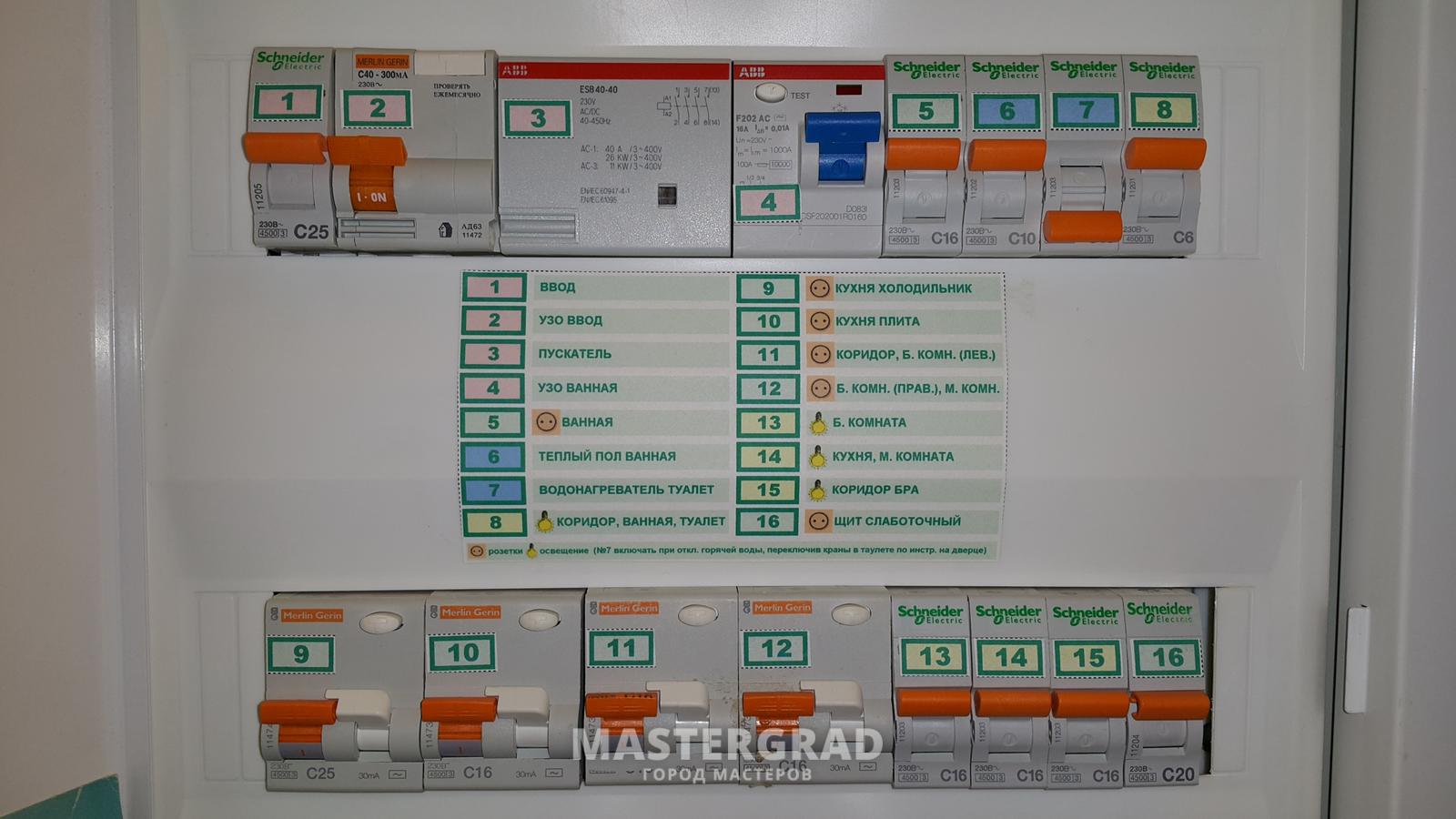Переделка щитка в квартире - Mastergrad - крупнейший форум о строительстве  и ремонте. Форум № 246962. Страница 1 - Электрика