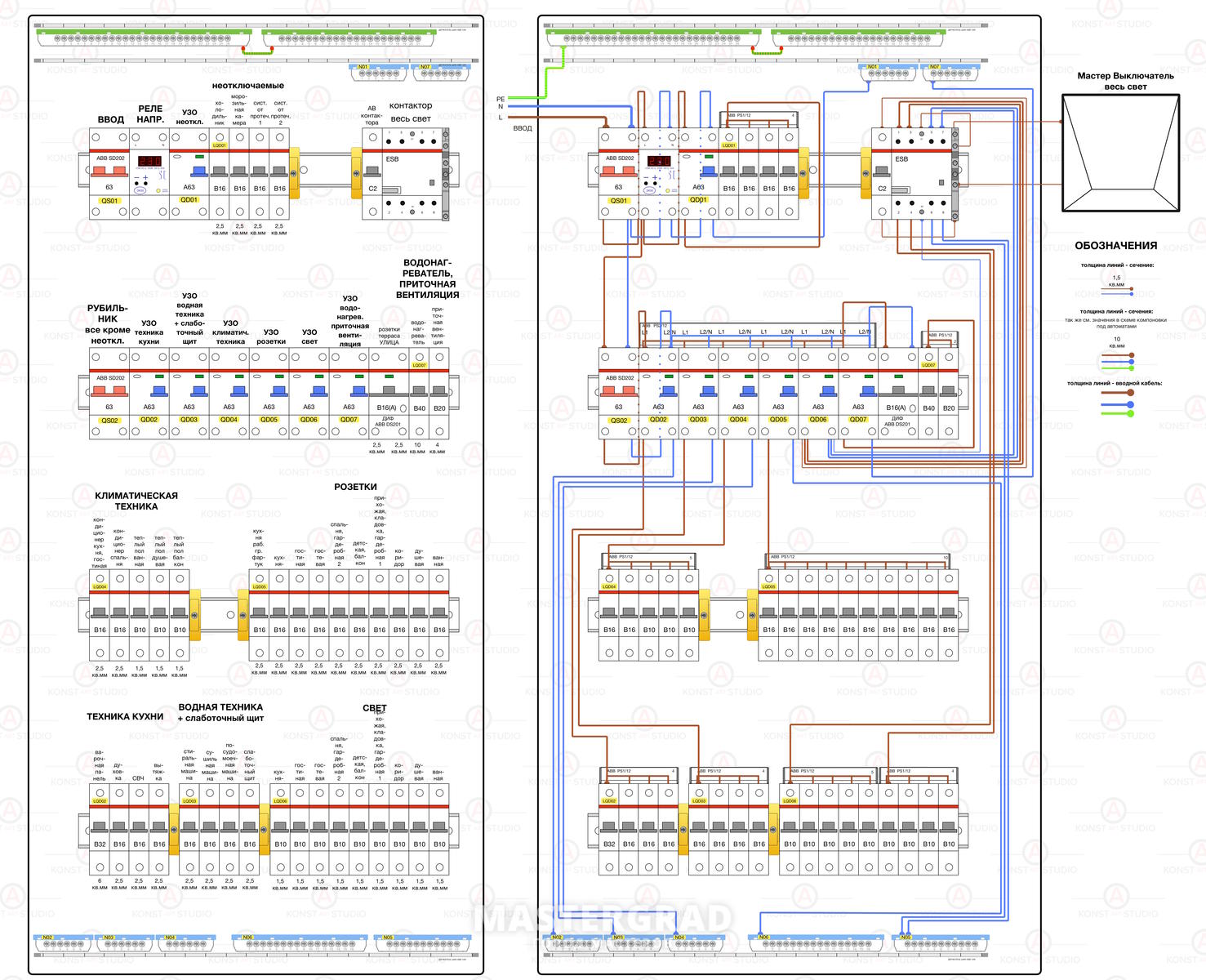 Электрощит 380в в частном доме схема KONSTARTSTUDIO