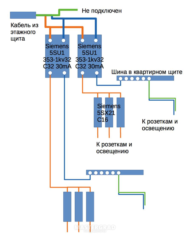 Схема подключения узо в системе tn c s