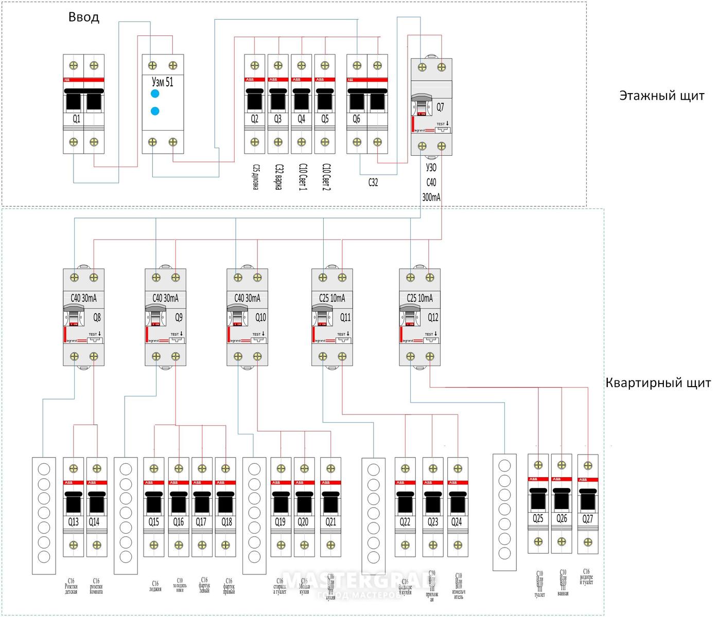 Visio схема электрощита