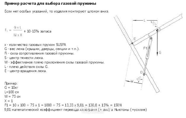 Газлифты для люка подвала