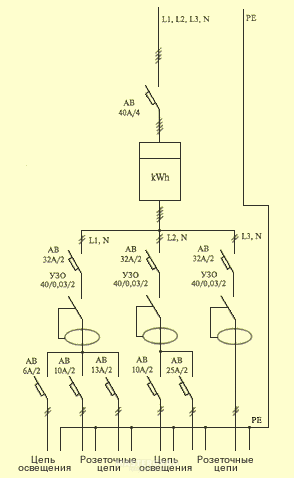 Однолинейная схема 15 квт 380в