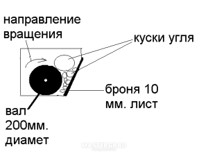 Дробилка угля в Чад-Базаре — Сравнить цены и купить на узистудия24.рф