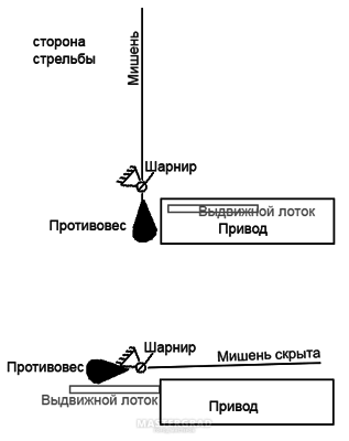 УКРАИНСКИЙ СТРЕЛКОВЫЙ ФОРУМ