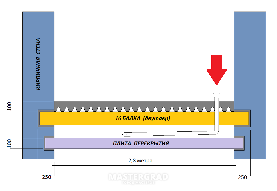 Выход канализационной трубы из пола ? - Mastergrad - крупнейший форум о  строительстве и ремонте. Форум № 245994. Страница 1 - Канализация