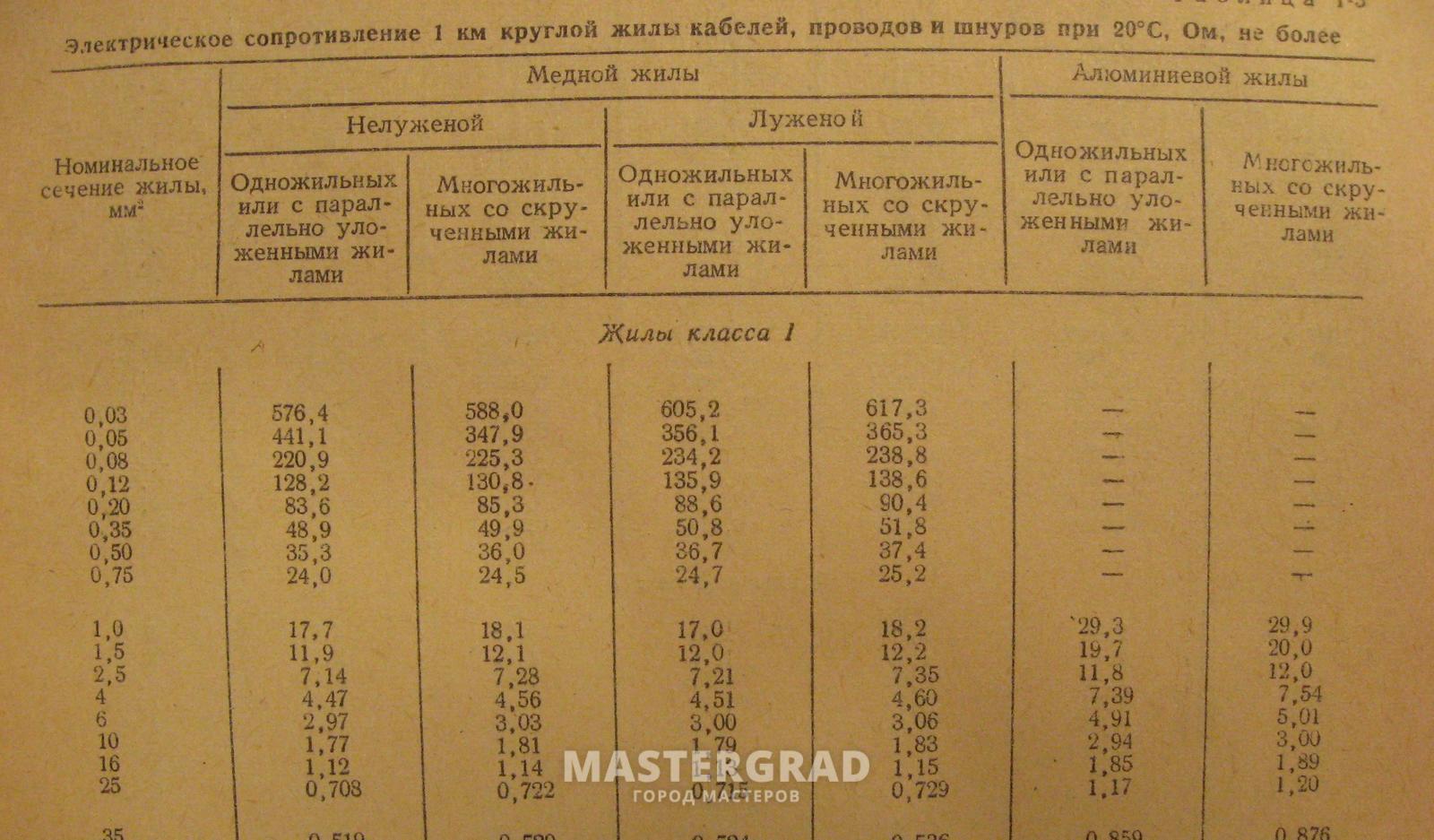 Сопротивление медного провода 0.5мм 1 метр