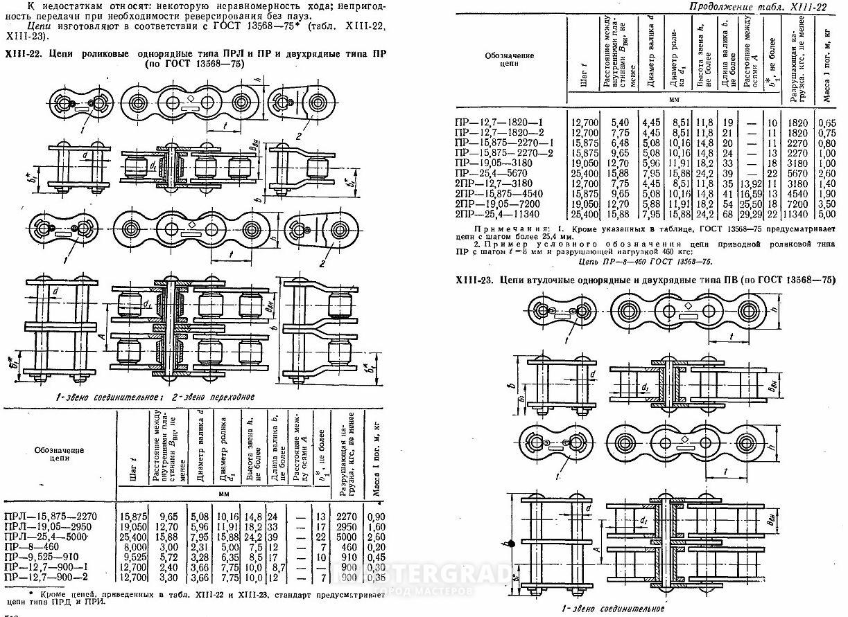 Пр 2 3 8. Двухрядные цепи 2пр таблица. Цепь прл. Цепь 2пр Размеры. 2пр цепь маркировка.