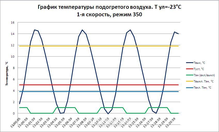 Температурная диаграмма в теплообменнике типа конденсатор