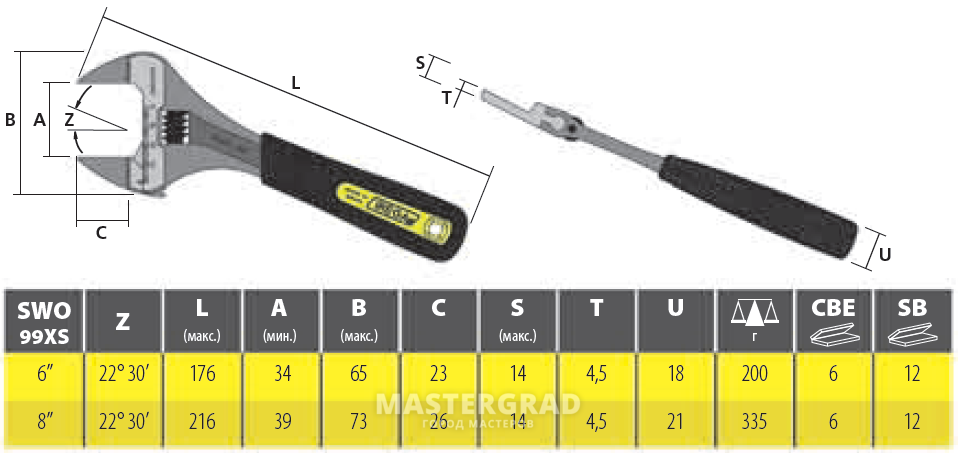 92 006. Ключ разводной Irega Ergotop SWO 95xs/CBE-6 название компонентов. Ключ разводной с тонкими губками и широким зевом. Ключ разводной зажимной. Ключ разводной стандартный с тонкими губками Размеры.