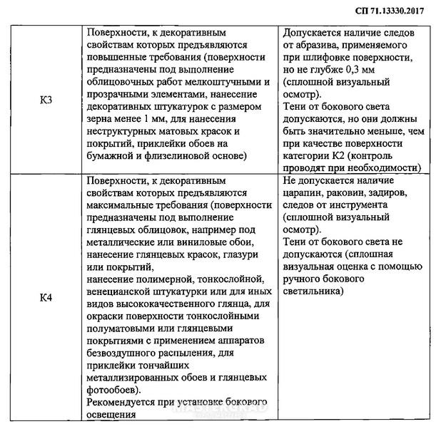 Сп 71.13330 изоляционные и отделочные покрытия