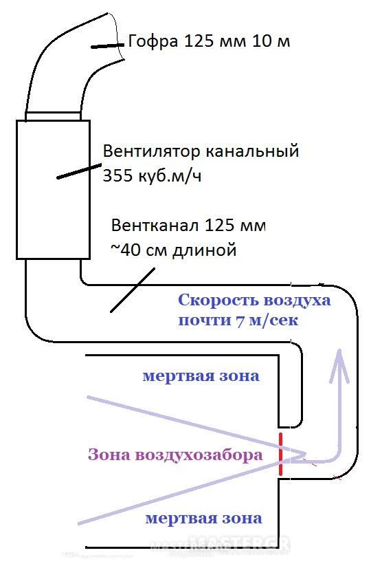 Зазор между плитами перекрытия при укладке СНИП