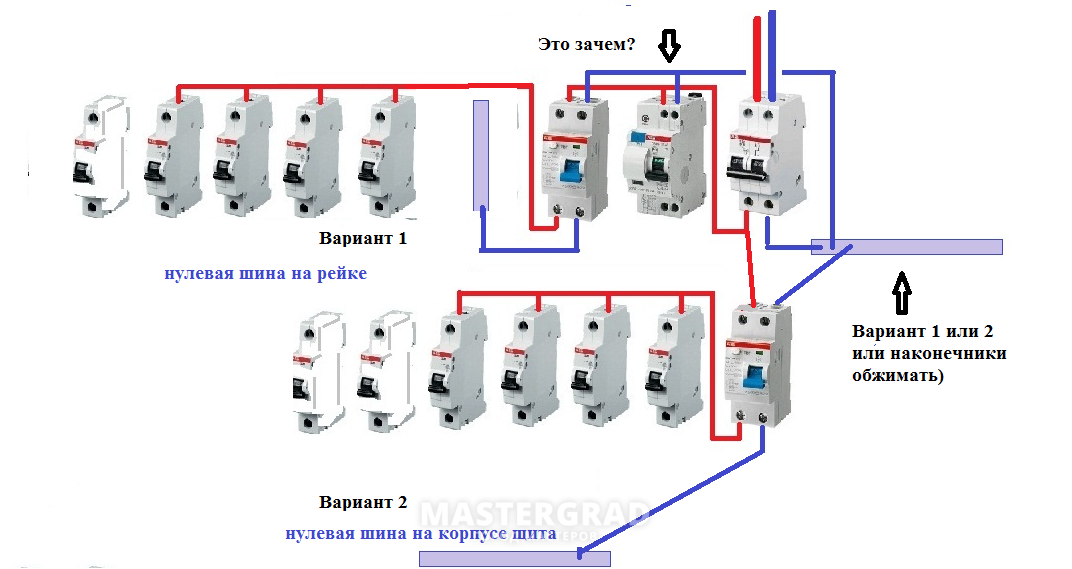 Зачем вариант