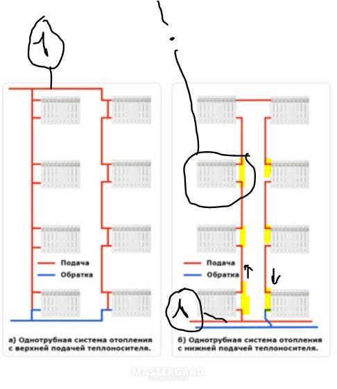 Отопление идет сверху или снизу