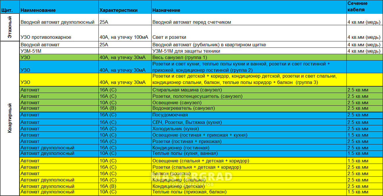 Подскажите, пожалуйста, по схеме электрощитка в старом панельном доме -  Mastergrad - крупнейший форум о строительстве и ремонте. Форум № 280632.  Страница 1 - Электрика