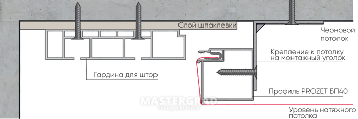 Расстояние от потолка до вентиляционного канала нормы