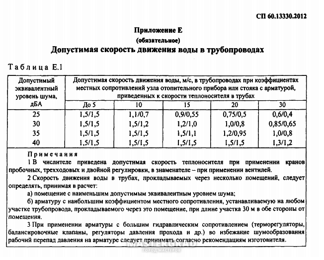 Скорость в водопроводе. Допустимая скорость в трубах водоснабжения.