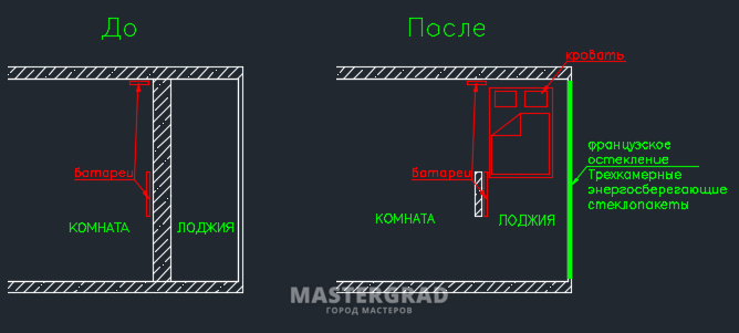 Температура пола в комнате