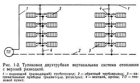 Двухтрубная система отопления попутная с нижней разводкой схема