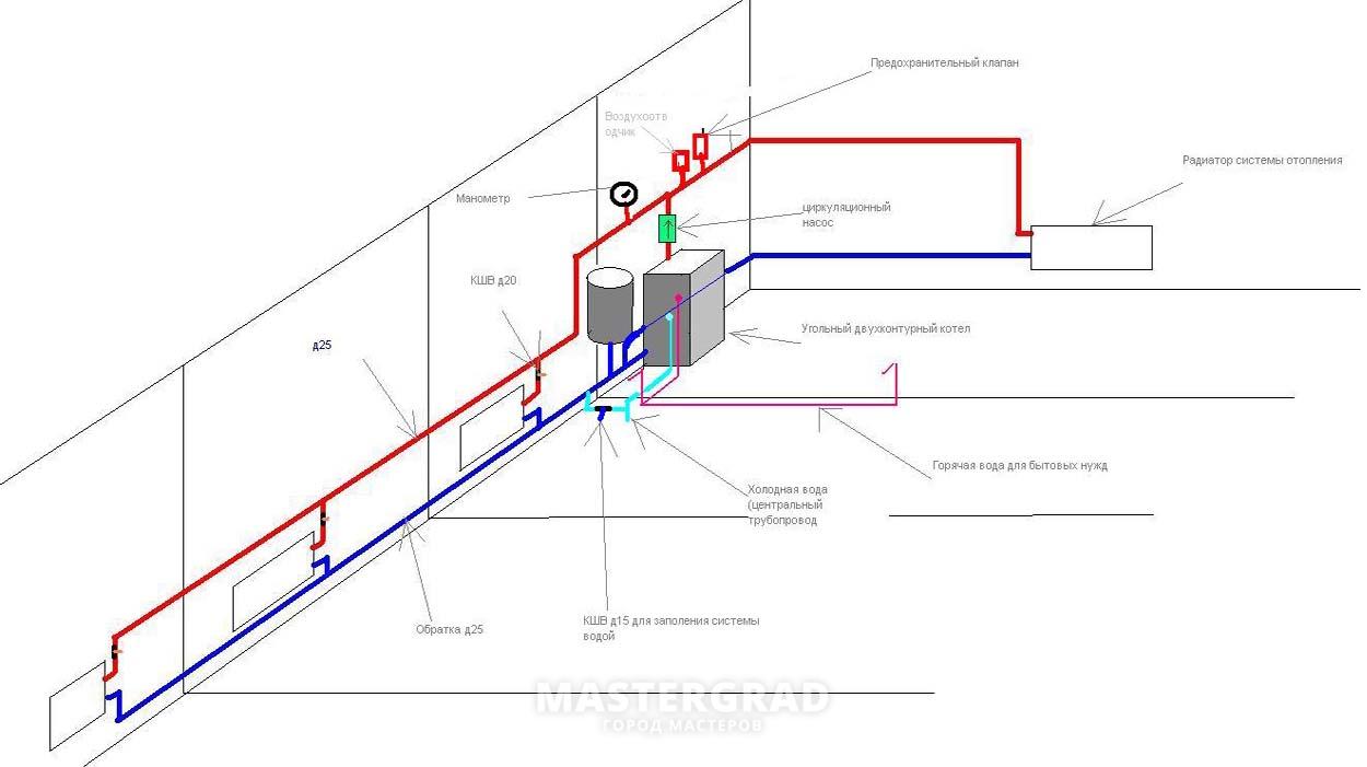 Нужна помощь по проектированию системы отопления в частном доме (схема  внутри) - Mastergrad - крупнейший форум о строительстве и ремонте. Форум №  87866. Страница 1 - Отопление, водоснабжение, канализация и сантехническое  оборудование