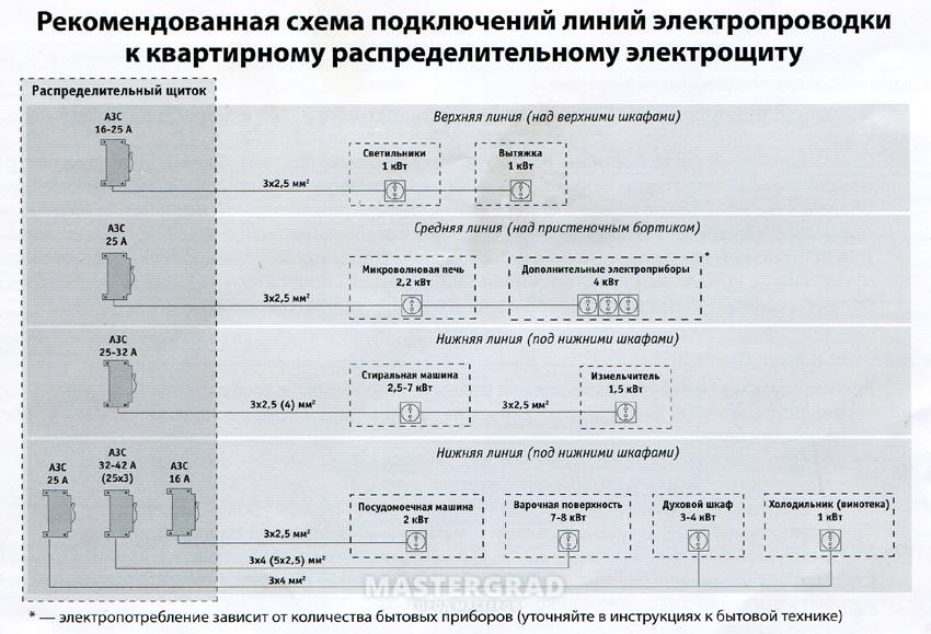 Asus recommended схема электропитания