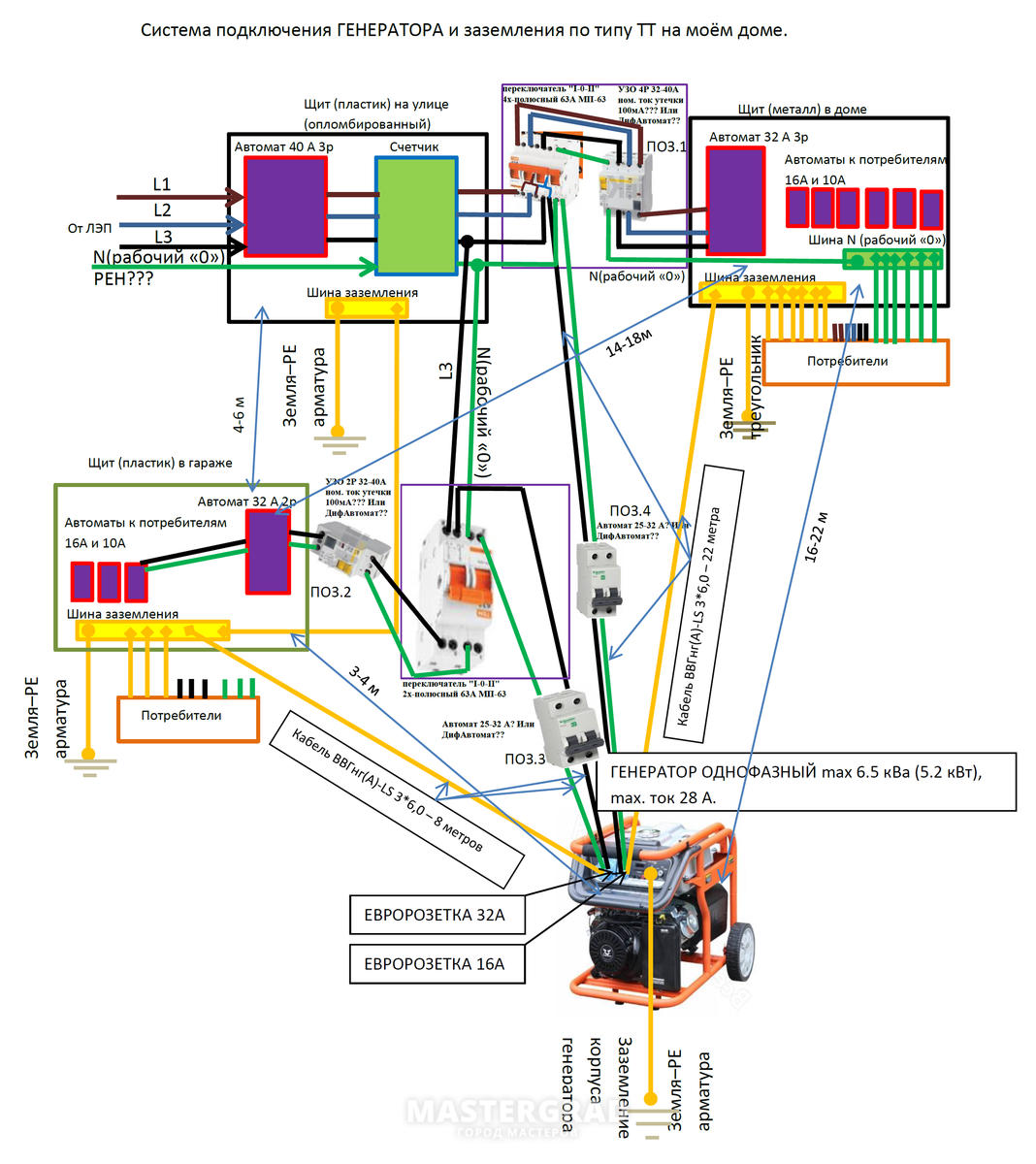 УЗО и/или Диф. Автомат в системе ГЕНЕРАТОР-СЕТЬ ДЛЯ ЧАСТНОГО ДОМА -  Mastergrad - крупнейший форум о строительстве и ремонте. Форум № 296645.  Страница 1 - Генераторы