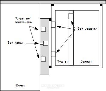 Вытяжка в хрущевке в кухне схема