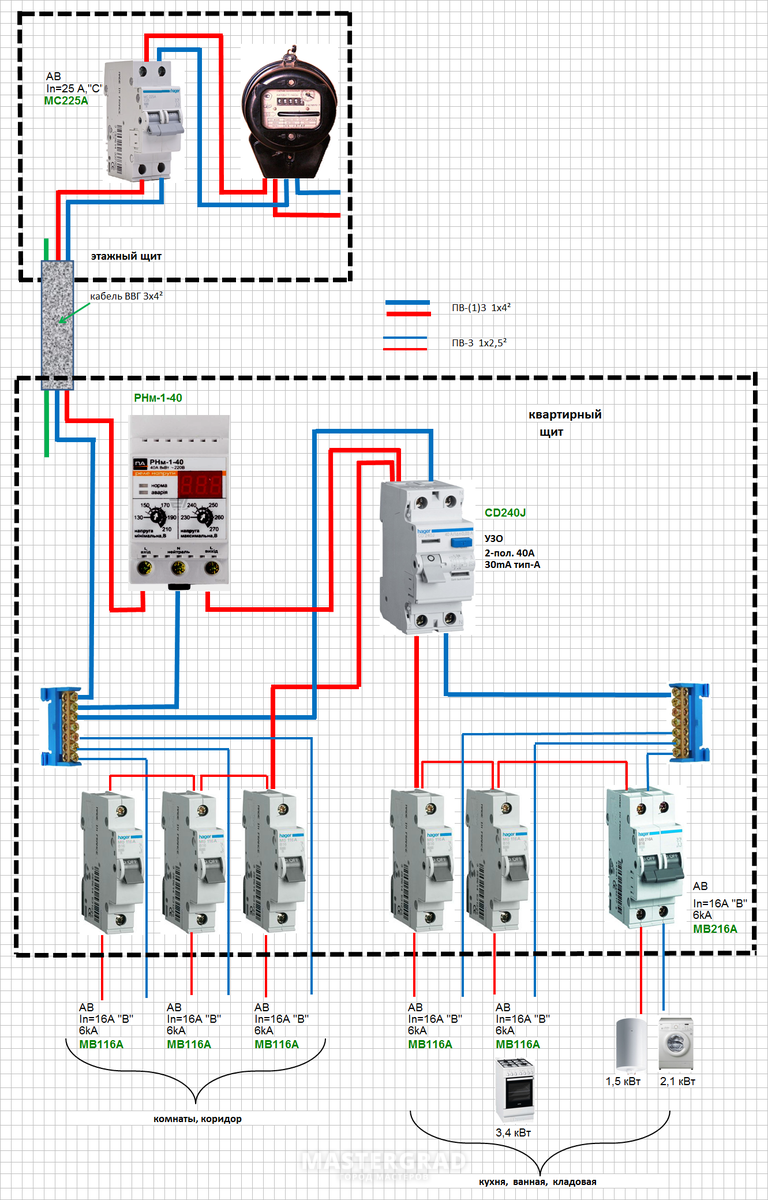 Схема электрощитка в квартире с узо и реле напряжения