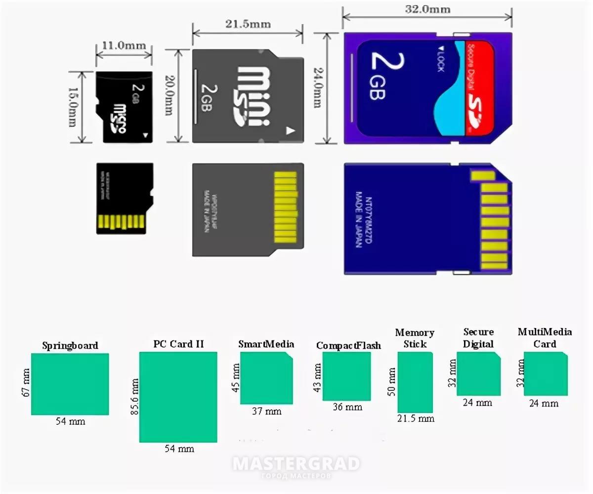 Memory size. Размеры SD карты памяти. Размеры карты памяти MICROSD. MICROSD габариты. Карта памяти микро СД габариты.